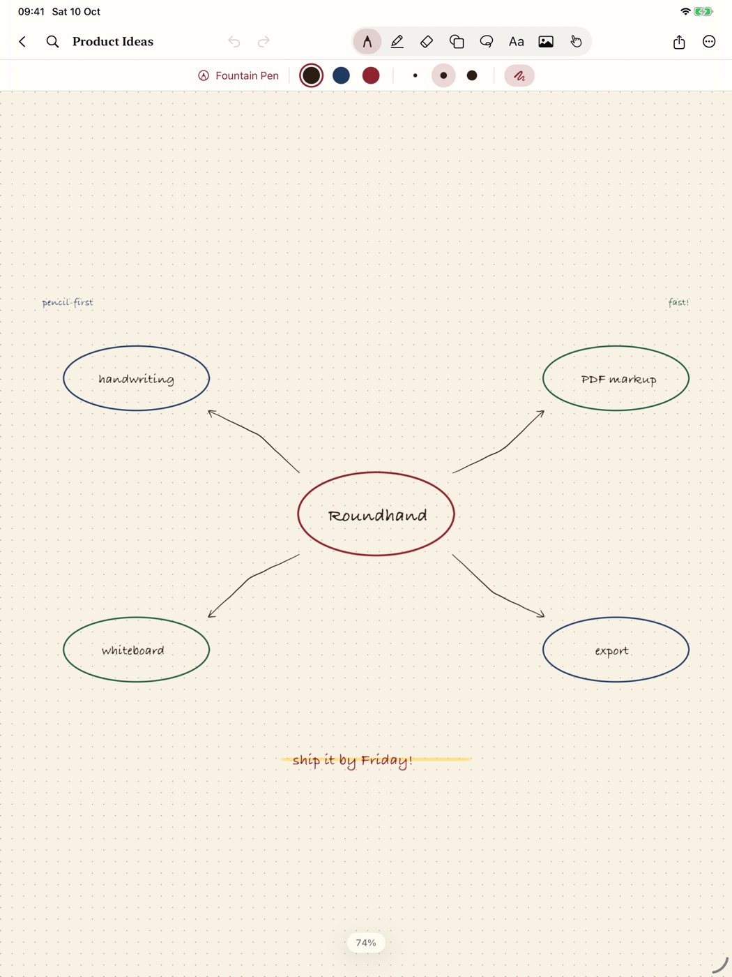 A mind map on a dotted infinite whiteboard.